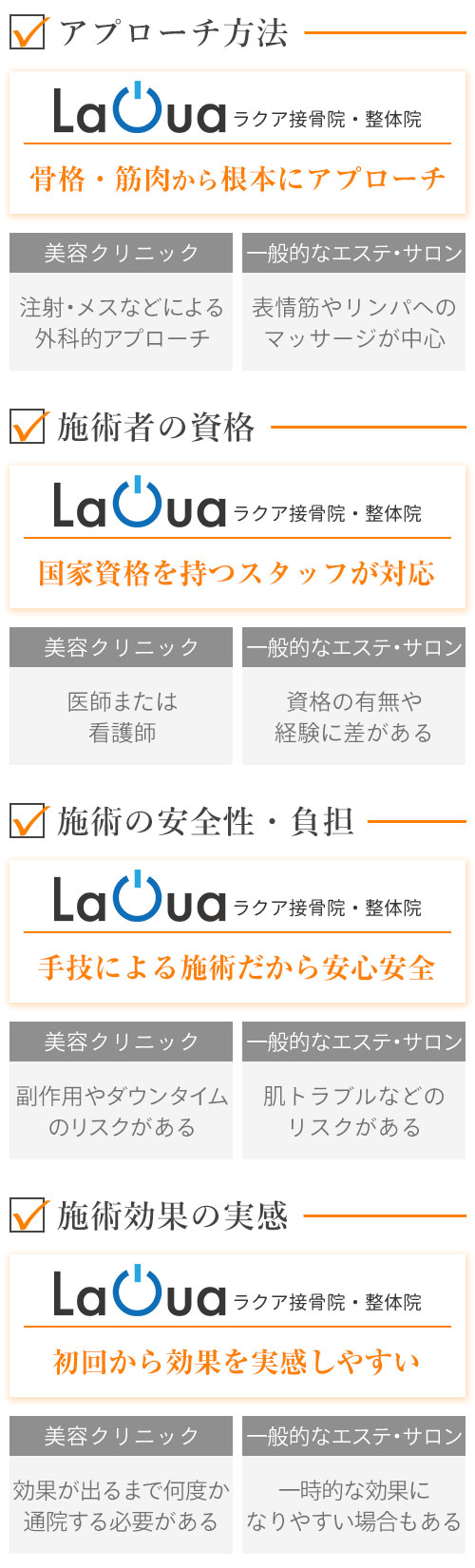 比較表