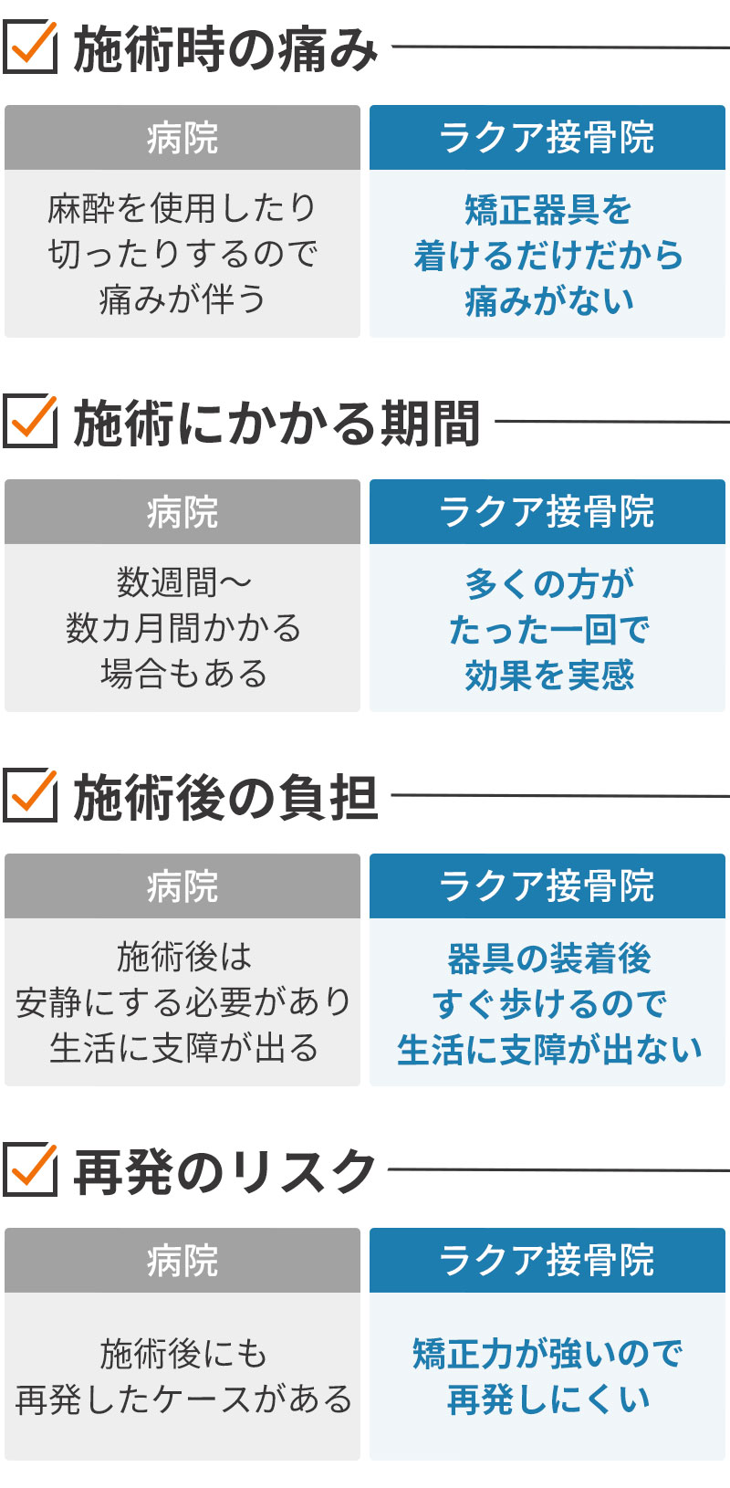 比較表