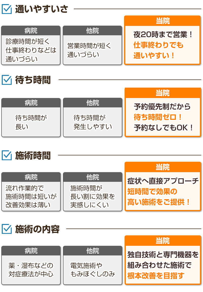 比較表交通事故