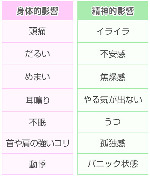 自律神経の一覧表