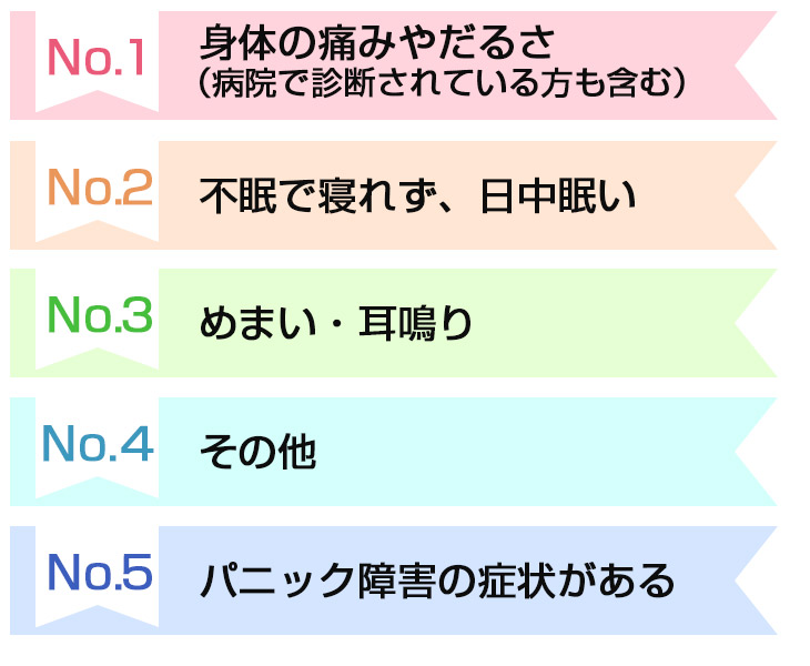 お悩みランキング